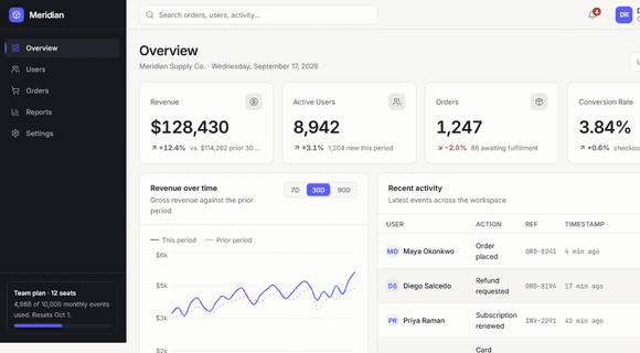 Admin dashboard template