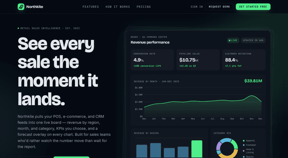 Retail sales dashboard template